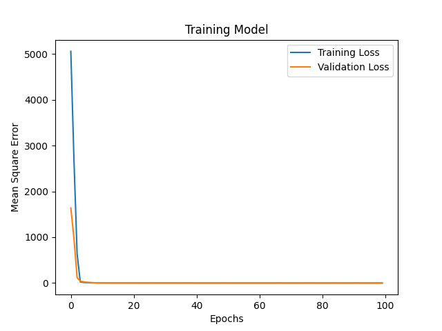 Machine Learning Energy Graph